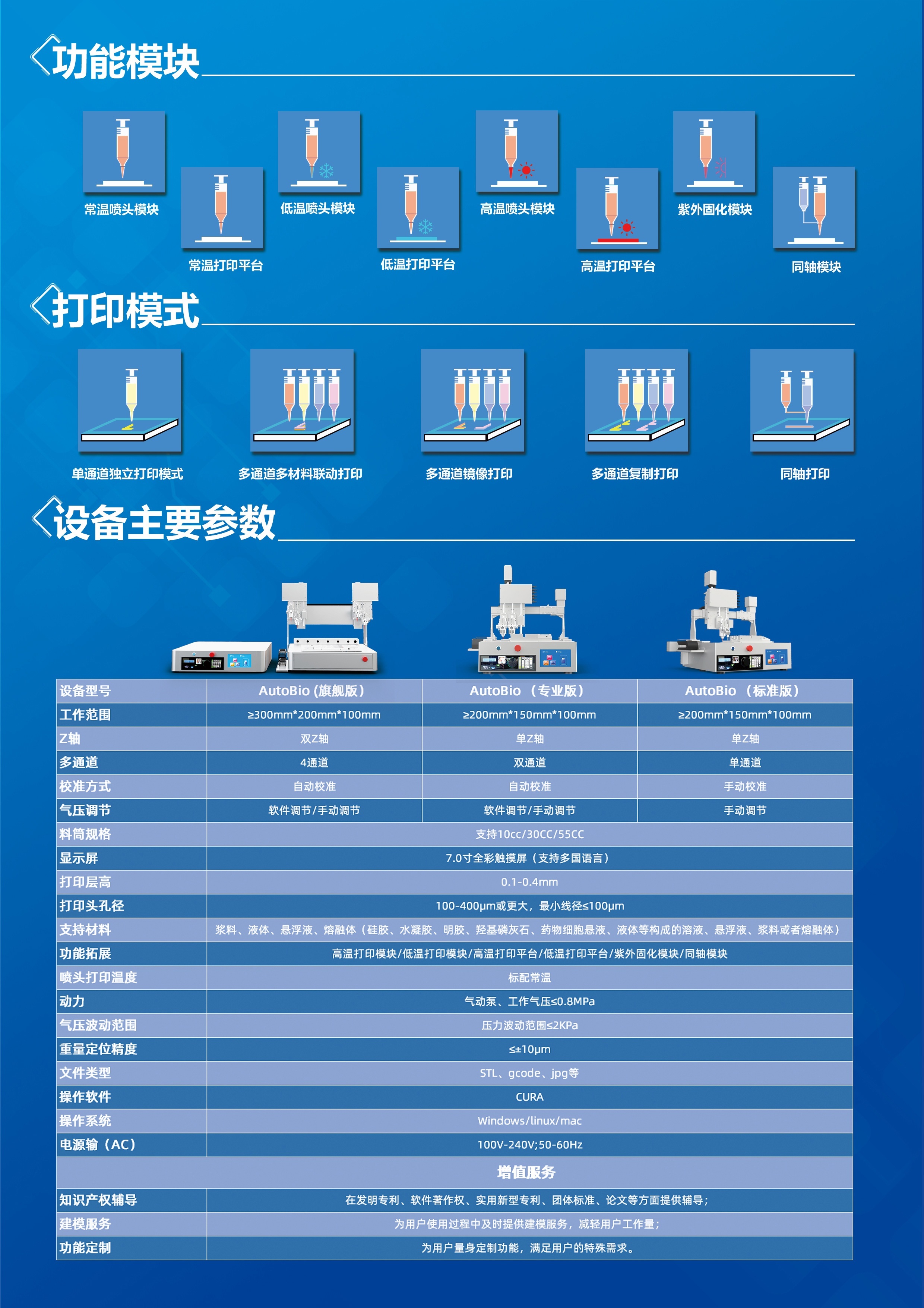 生物3d打印機(jī)流程圖
